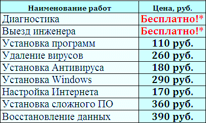 Ремонт компьютеров на Братиславской